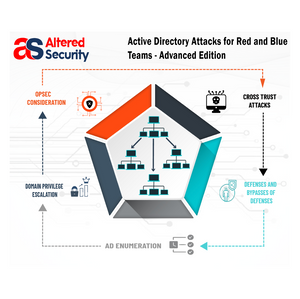 Active Directory Attacks for Red and Blue Teams – Advanced Edition - Altered Security - DCSG2026